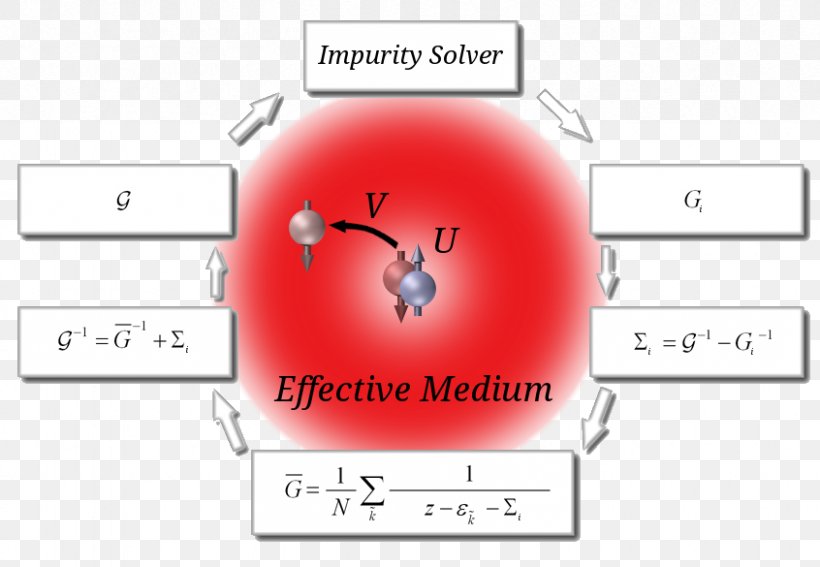 Dynamical Mean-field Theory Mean Field Theory Classical Field Theory Energy Keldysh Formalism, PNG, 846x585px, Watercolor, Cartoon, Flower, Frame, Heart Download Free