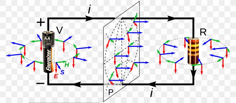 Poynting Vector Poynting's Theorem Energy Vector Field, PNG, 9324x4096px, Poynting Vector, Area, Diagram, Electric Current, Electric Field Download Free