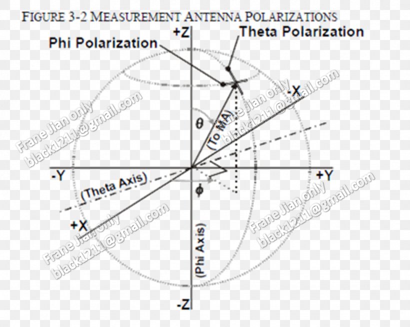 Aerials Antenna Gain Radiation Pattern Theta Angle, PNG, 1074x857px, Aerials, Antenna Gain, Area, Diagram, Drawing Download Free