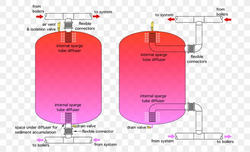 Hot Water Storage Tank Thermal Energy Storage Water Tank, PNG, 900x550px, Water Storage, Boiler, Brand, Central Heating, Diagram Download Free