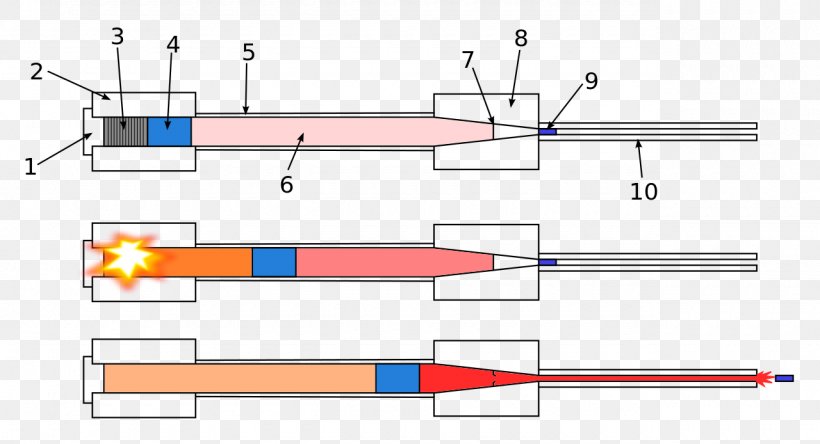 Combustion Light-gas Gun Firearm Gas-operated Reloading Weapon, PNG, 1280x694px, Watercolor, Cartoon, Flower, Frame, Heart Download Free