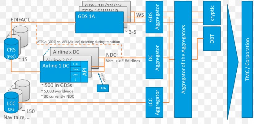 Organizational Chart For Publishing Company