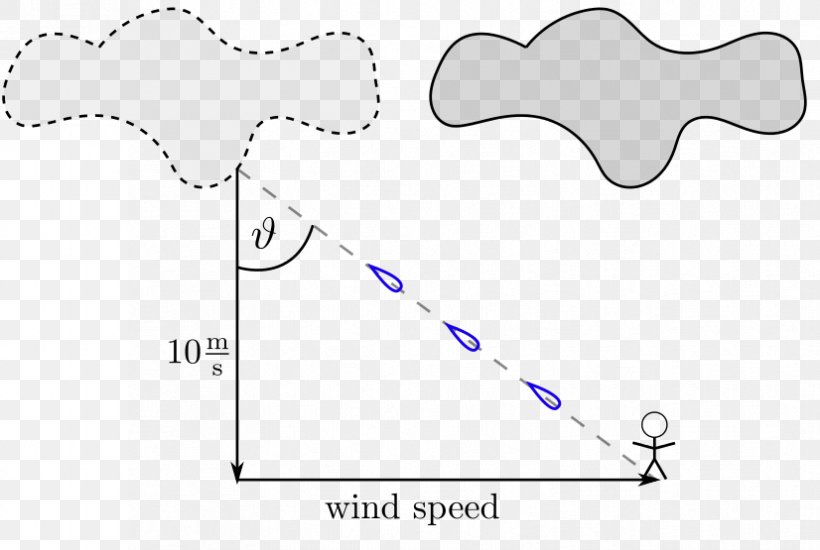 Wind Speed Motion Velocity, PNG, 826x555px, Watercolor, Cartoon, Flower, Frame, Heart Download Free