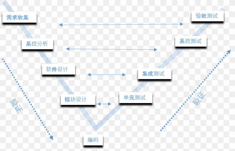 Line Point Angle Technology Brand, PNG, 879x567px, Point, Area, Brand, Diagram, Organization Download Free