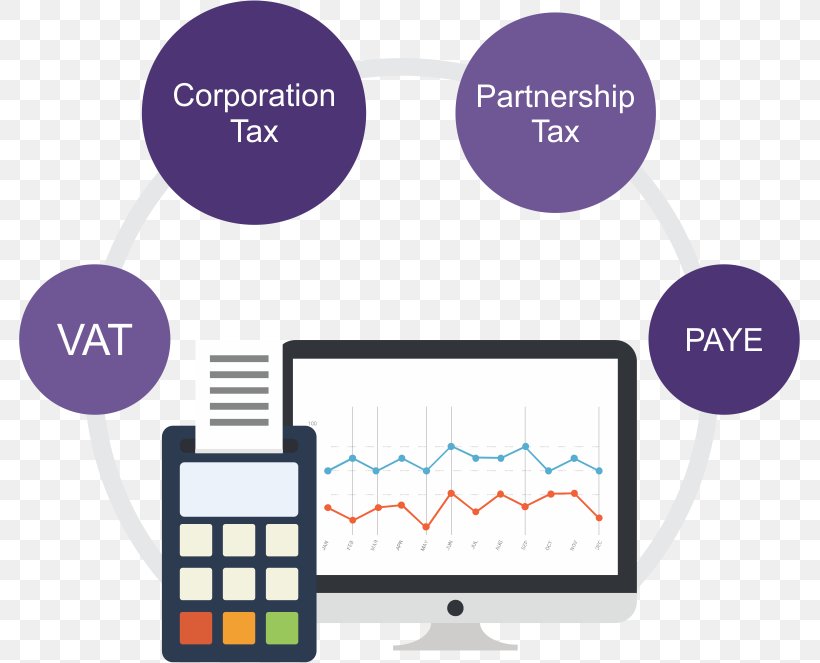 Income Tax Accounting Business Computing, PNG, 781x663px, Tax, Accountant, Accounting, Area, Brand Download Free