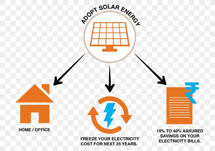 Solar Energy Solar Power Electricity Energy Conservation, PNG, 1700x1200px, Solar Energy, Alternative Energy, Area, Brand, Communication Download Free