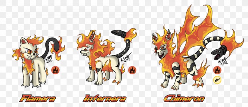 Pokémon Types Fire The Pokémon Company, PNG, 900x389px, Pokemon, Art, Cartoon, Dragon, Fan Art Download Free