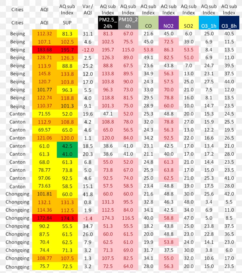 Xingtai Air Quality Index Shijiazhuang Air Pollution Keyword Tool, PNG, 992x1121px, Xingtai, Air Pollution, Air Quality Index, Area, Asia Download Free