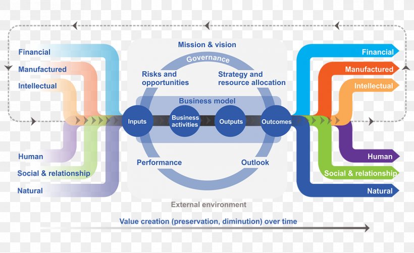 Integrated Reporting Global Reporting Initiative Sustainability Reporting Information, PNG, 1268x775px, Integrated Reporting, Area, Brand, Business Intelligence, Global Reporting Initiative Download Free