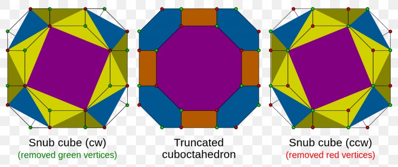 Polyhedron Truncation Snub Cube Alternation, PNG, 1280x540px, Polyhedron, Alternation, Archimedean Solid, Brand, Cube Download Free