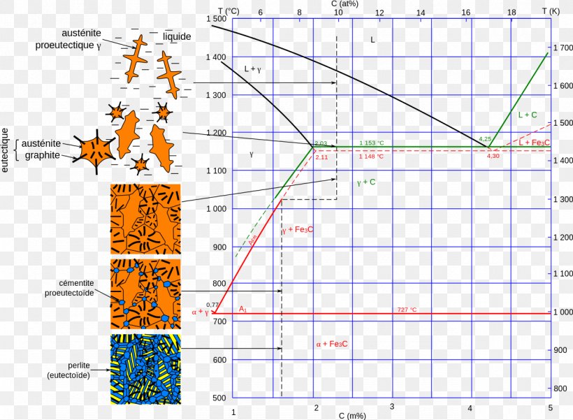 Iron-Carbon Phase Diagram Cementite, PNG, 1280x939px, Diagram, Area, Carbon, Cast Iron, Cementite Download Free