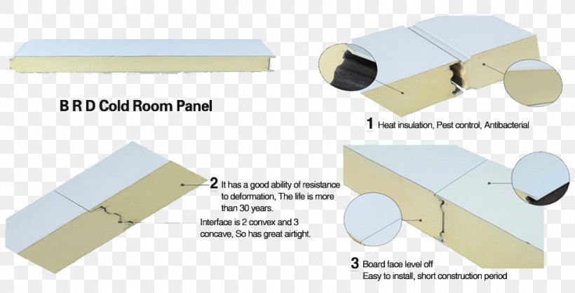 Thermal Insulation Polyurethane Building Insulation Building Materials, PNG, 980x501px, Thermal Insulation, Building, Building Insulation, Building Materials, Cold Download Free