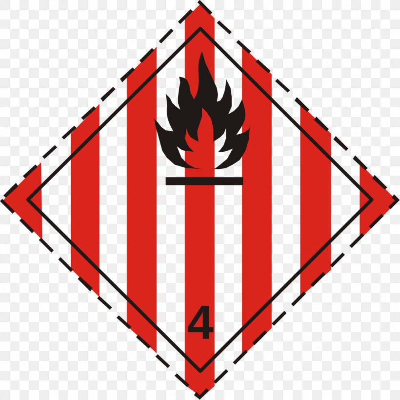 GHS Hazard Pictograms Dangerous Goods Flammable Liquid Globally Harmonized System Of Classification And Labelling Of Chemicals, PNG, 1024x1024px, Ghs Hazard Pictograms, Adr, Area, Chemical Substance, Combustibility And Flammability Download Free
