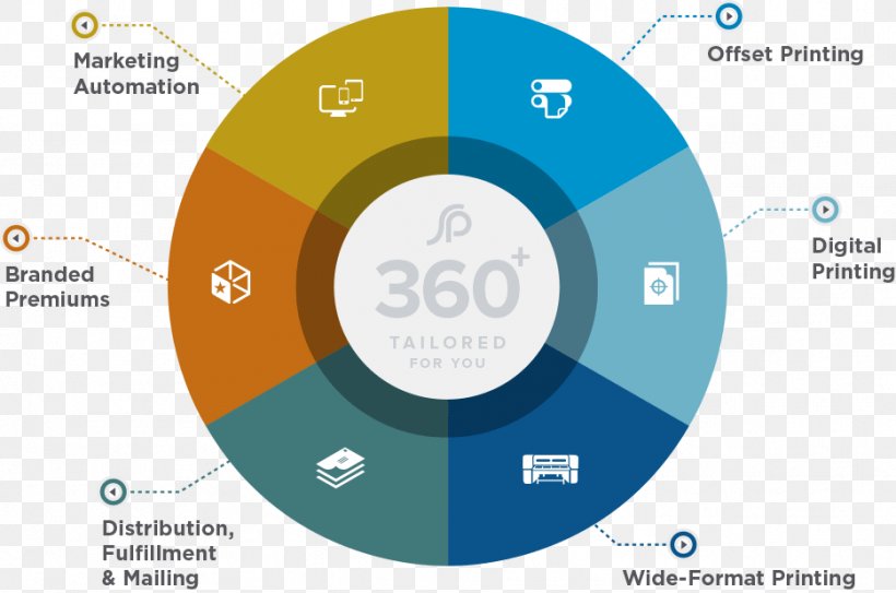 Diagram Graphic Design Idea, PNG, 934x619px, Diagram, Brand, Business, Idea, Marketing Download Free