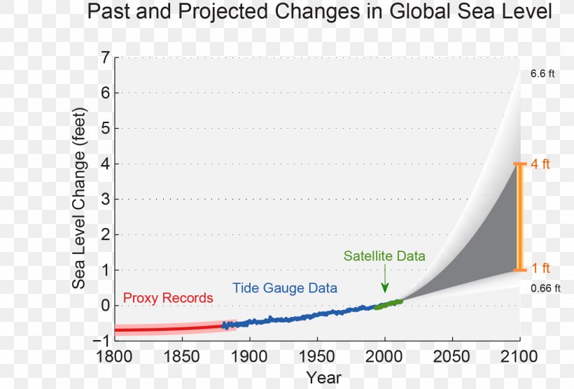 Sea Level Rise Climate Change National Climate Assessment Weather, PNG, 1559x1058px, Sea Level Rise, Area, Brand, Climate, Climate Change Download Free