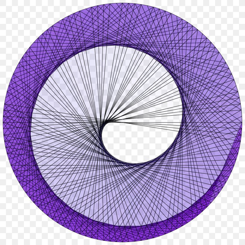 Circle Image Curve Drawing, PNG, 820x820px, Curve, Blue, Canvas, Color, Drawing Download Free