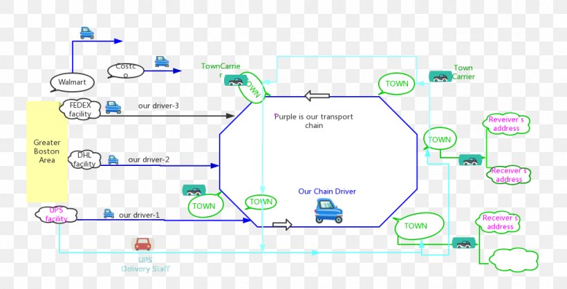 Brand Line Point Angle, PNG, 1030x526px, Brand, Area, Blue, Diagram, Number Download Free