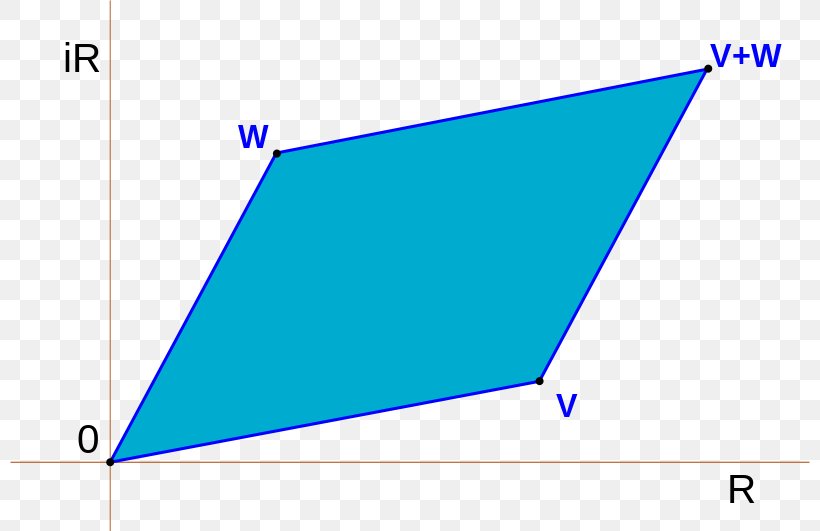 Triangle Point Diagram, PNG, 800x531px, Triangle, Area, Blue, Diagram, Point Download Free