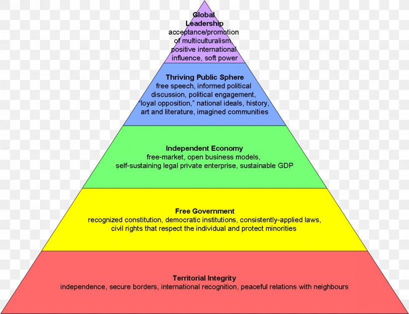 Maslow's Hierarchy Of Needs Fundamental Human Needs Motivation, PNG, 1185x910px, Need, Abraham Maslow, Area, Basic Needs, Brand Download Free