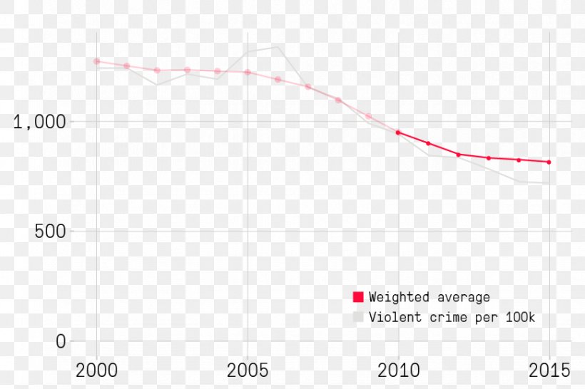 Crime In The United States Violent Crime Recidivism The Marshall Project, PNG, 869x579px, Crime In The United States, Area, Context, Crime, Data Download Free