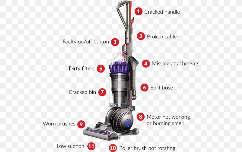 Dyson DC65 Animal Vacuum Cleaner Dyson DC25, PNG, 530x515px, Dyson, Broom, Cleaner, Cleaning, Cyclonic Separation Download Free