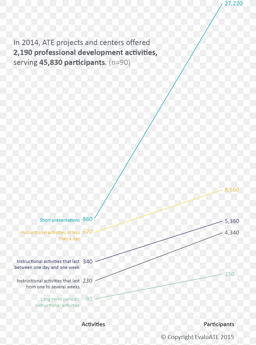 Line Document, PNG, 734x1104px, Document, Area, Brand, Diagram, Microsoft Azure Download Free