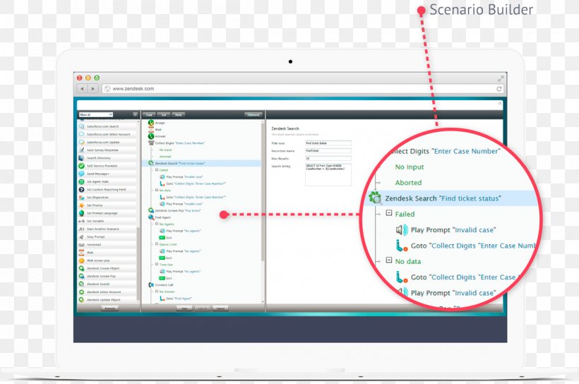 Computer Program Computer Software Zendesk Call Centre, PNG, 1200x797px, Computer Program, Area, Call Centre, Computer, Computer Software Download Free