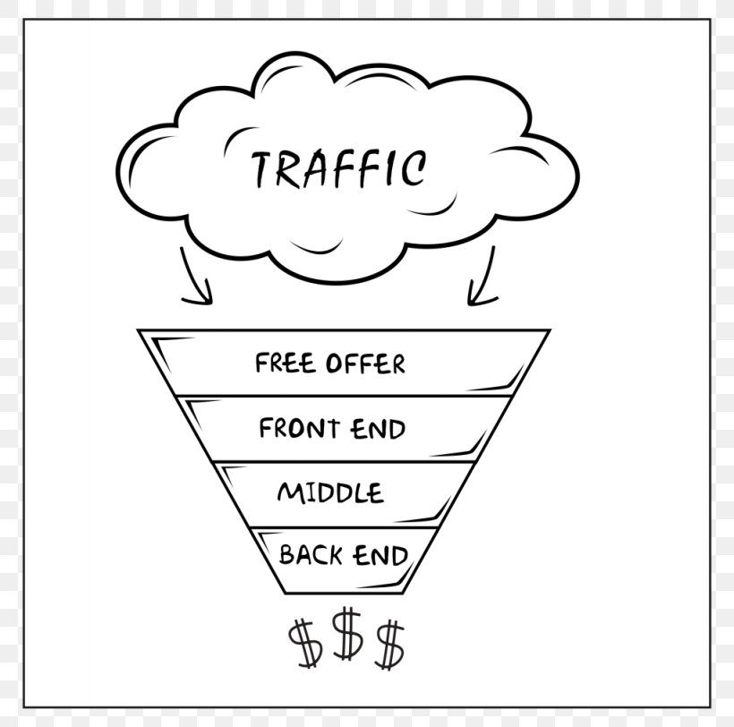 Front And Back Ends Front-end Web Development Funnel, PNG, 1024x1015px, Front And Back Ends, Area, Black And White, Brand, Diagram Download Free