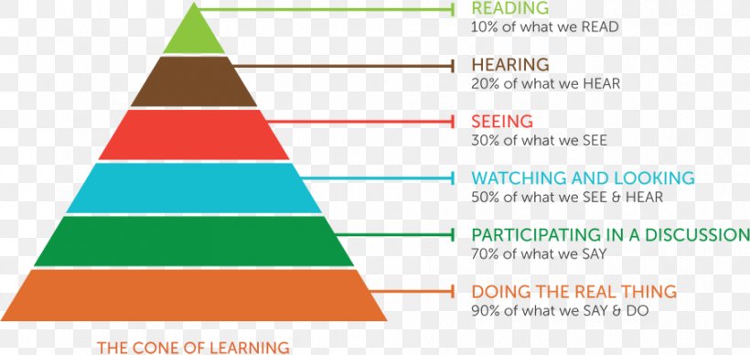 Theories Of Educational Management Leadership Style Theory X And Theory Y, PNG, 907x430px, Leadership Style, Area, Brand, Cone, Diagram Download Free