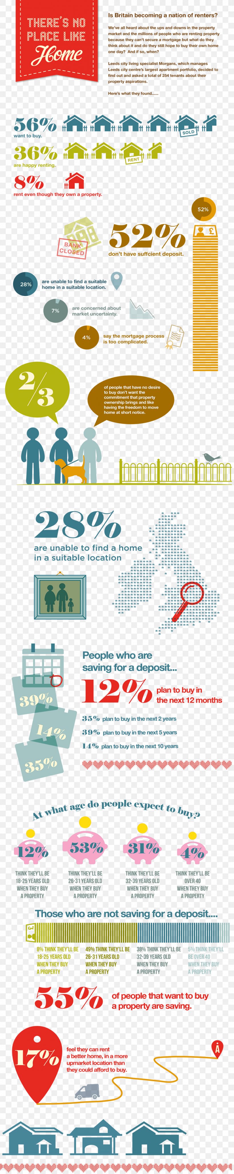 Infographic United Kingdom Paper .by United Parcel Service, PNG, 1140x5719px, Infographic, Area, Diagram, Efficiency, Efficient Energy Use Download Free