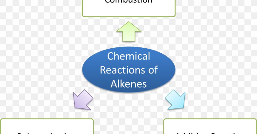 Alkane Chemistry Unsaturated Hydrocarbon Alkene, PNG, 1102x579px, Alkane, Alkene, Area, Brand, Carbon Download Free