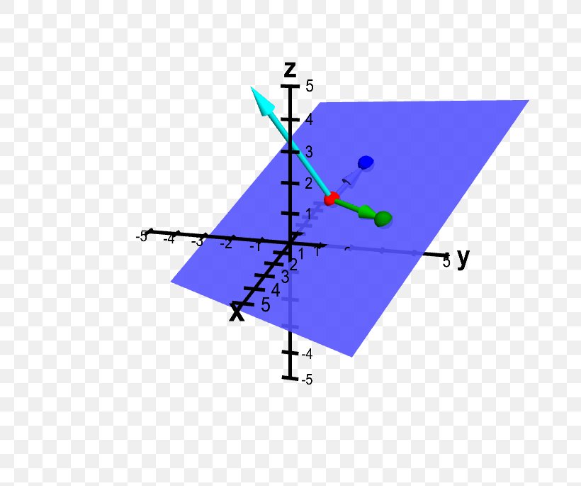 Point Line Angle Plane Mathematics, PNG, 685x685px, Point, Area, Diagram, Dimension, Equation Download Free