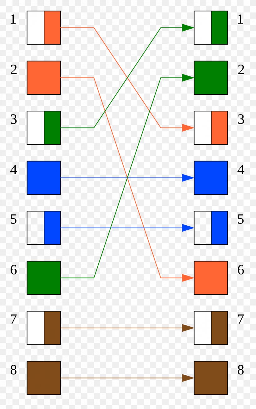 Ethernet Crossover Cable Patch Cable Electrical Cable Network Cables, PNG, 1200x1921px, Ethernet Crossover Cable, Area, Category 5 Cable, Category 6 Cable, Computer Download Free