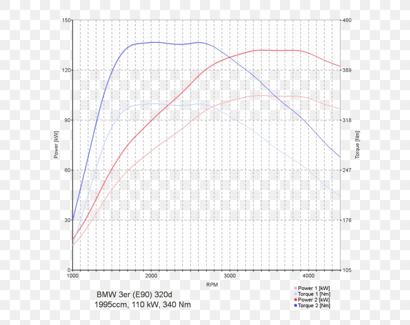 BMW 5 Series (E39) Opel Astra Vauxhall Astra, PNG, 650x650px, Bmw 5 Series, Area, Bmw, Bmw 5 Series E39, Bmw 5 Series E60 Download Free