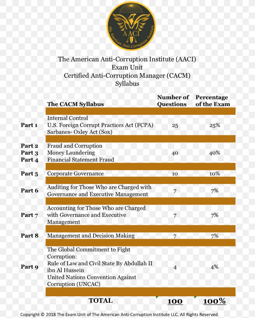 Document Hard Copy Communications Of The ACM Microsoft PowerPoint, PNG, 697x1024px, Document, Area, Break, Candidate, Coffee Download Free