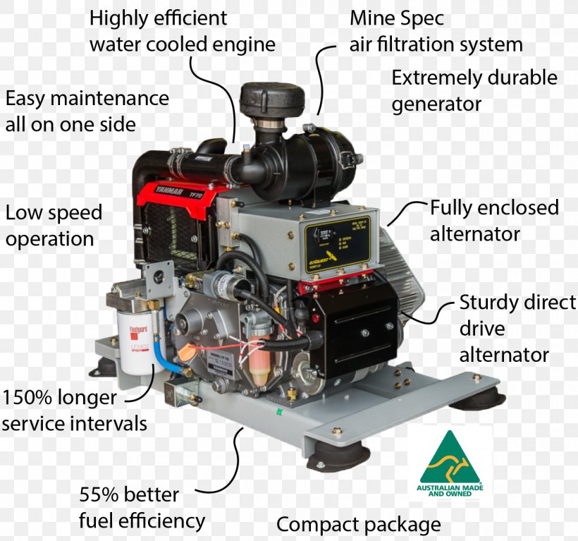 Diesel Generator Electric Generator Diesel Fuel Power Station Alternator, PNG, 1320x1235px, Diesel Generator, Alternating Current, Alternator, Automotive Engine Part, Compressor Download Free