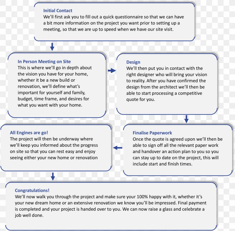 Paper Organization, PNG, 2358x2326px, Paper, Area, Diagram, Organization, Text Download Free