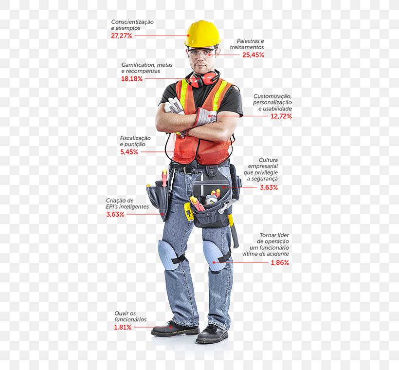 Climbing Harnesses Construction Worker Hard Hats Architectural Engineering Laborer, PNG, 399x760px, Climbing Harnesses, Architectural Engineering, Climbing, Climbing Harness, Construction Worker Download Free