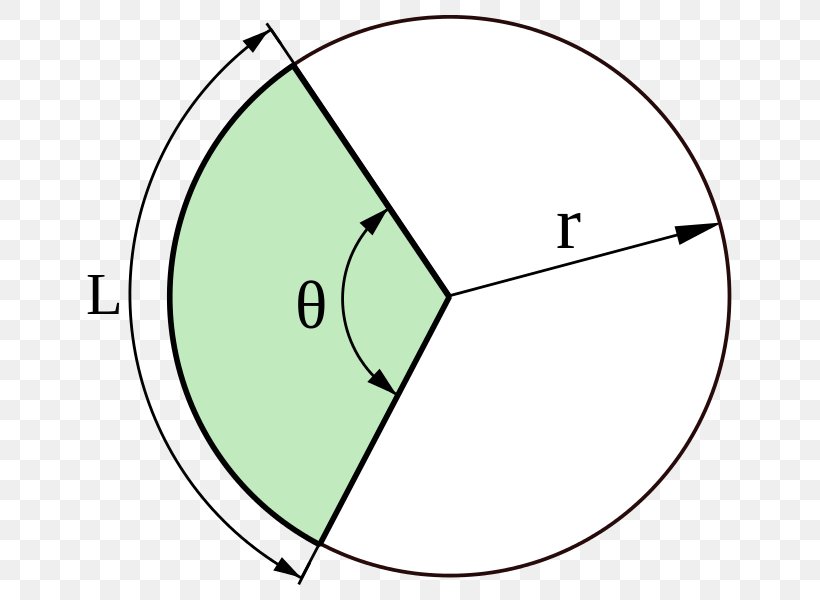 Circular Sector Arc Circle Disk Circular Segment, PNG, 675x600px, Circular Sector, Arc, Arc Length, Area, Central Angle Download Free