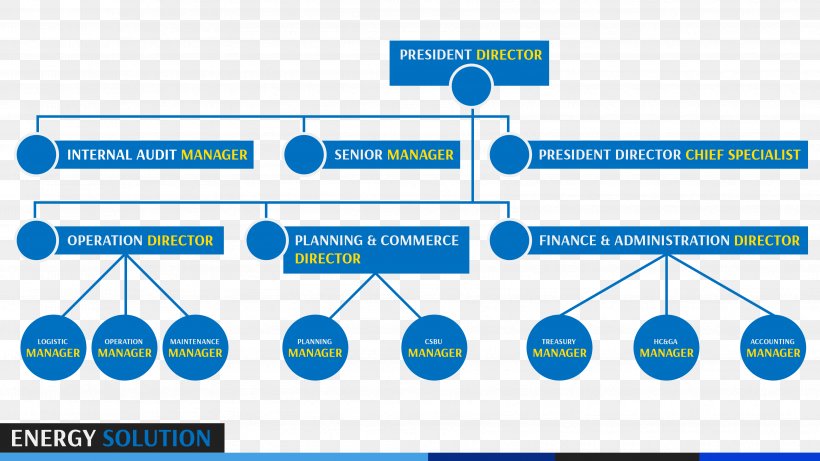 Brand Organization Line, PNG, 3557x2000px, Brand, Area, Diagram, Microsoft Azure, Organization Download Free