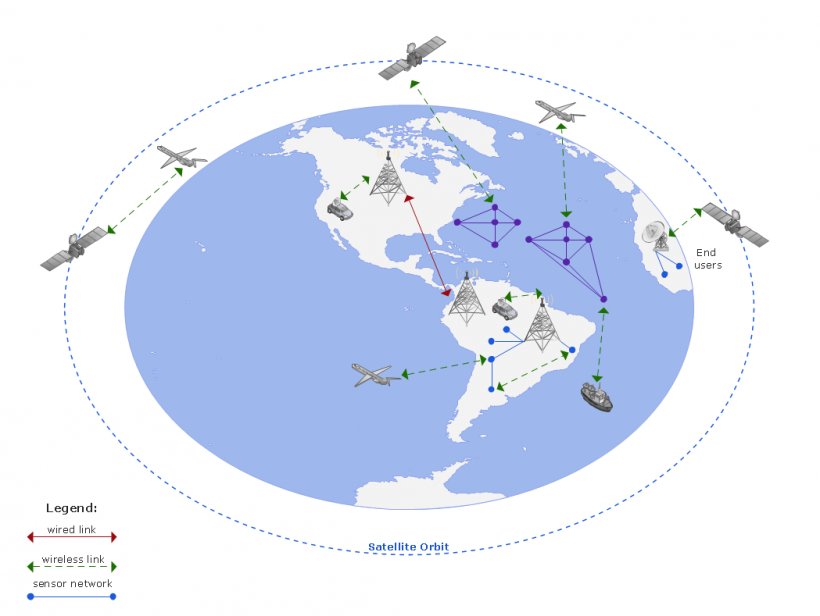 Computer Network Diagram ConceptDraw PRO Clip Art, PNG, 1049x789px, Computer Network Diagram, Area, Atmosphere, Computer Network, Computer Software Download Free