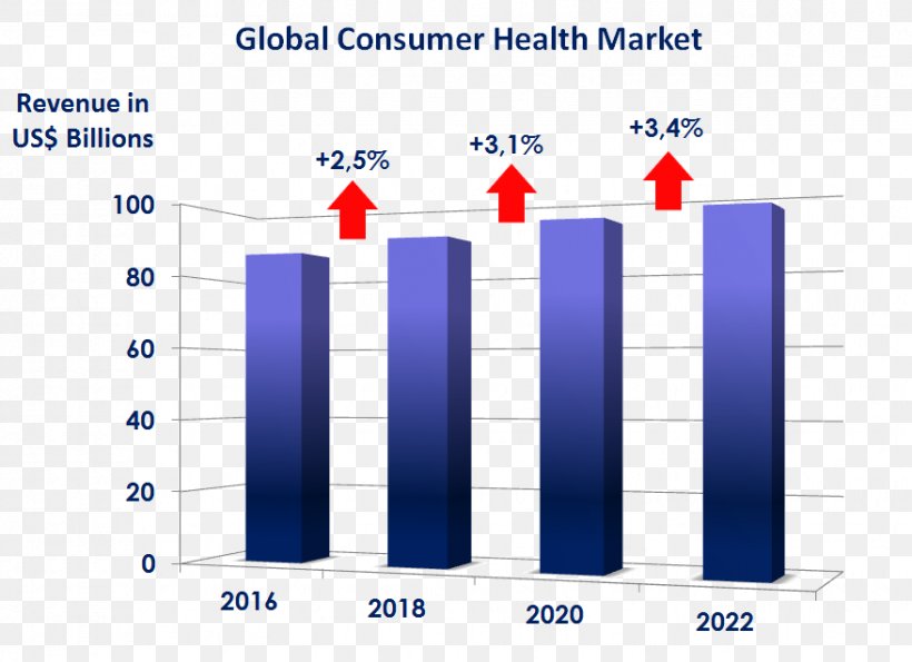 Healthcare Industry Health Care Brand Consumer, PNG, 878x638px, Healthcare Industry, Area, Blue, Brand, Communication Download Free