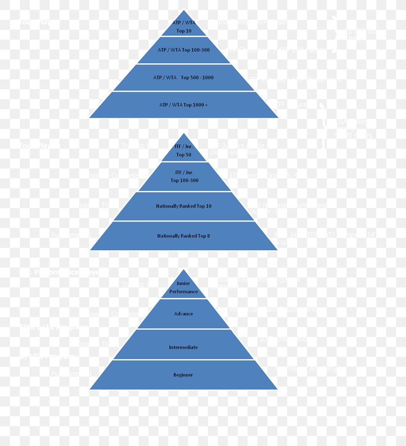 Triangle Brand Diagram Microsoft Azure, PNG, 750x900px, Triangle, Brand, Diagram, Microsoft Azure, Text Download Free