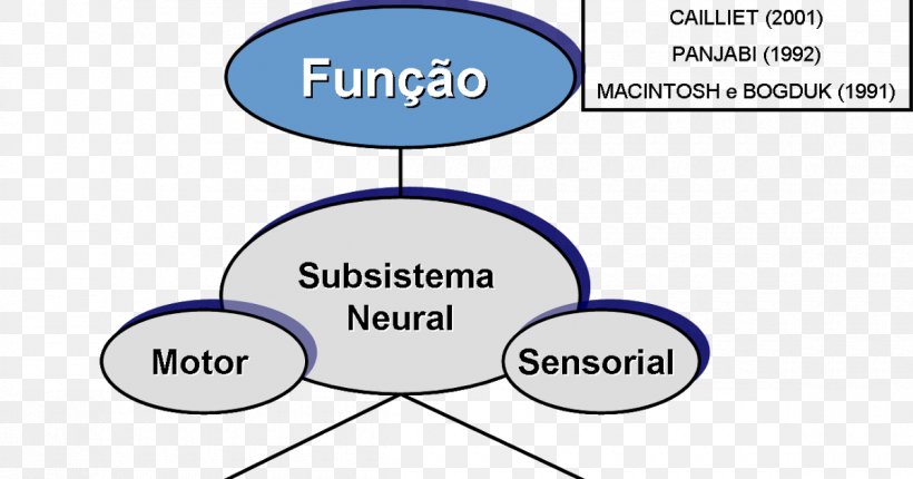 Punjabi Language Lumbar Childbirth System Being, PNG, 1200x630px, Punjabi Language, Area, Being, Brand, Childbirth Download Free