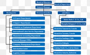Organizational Chart Information Technology Diagram, PNG, 980x559px ...