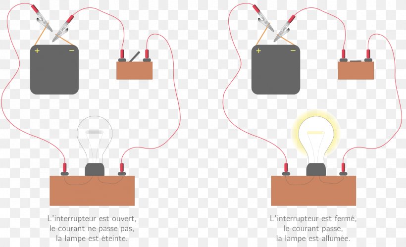 Diode Electrical Network Electricity Electric Current Electroluminescence, PNG, 1368x834px, Diode, Brand, Circuit Diagram, Communication, Conducteur Download Free