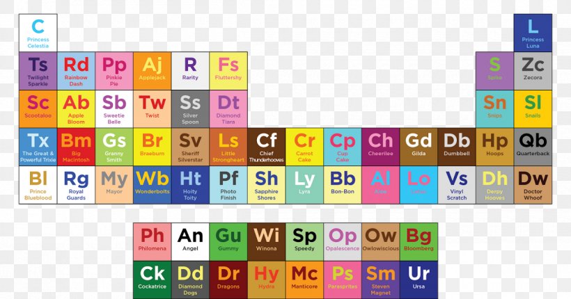 Pony Horse Periodic Table Chemical Element Rainbow Dash, PNG, 1200x630px, Pony, Boardgamegeek Llc, Brand, Chemical Element, Chemistry Download Free