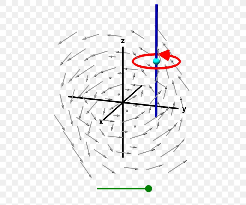 Curl Vector Field Vector Calculus Rotation, PNG, 685x685px, Curl, Area, Calculus, Diagram, Drawing Download Free