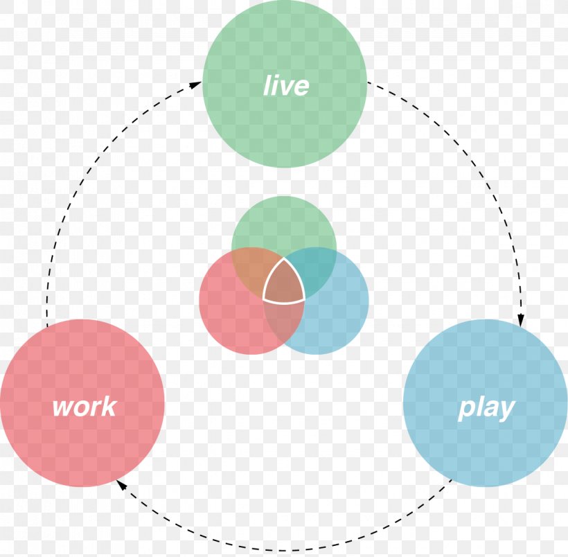 Diagram CityLine Concept Job, PNG, 1175x1153px, Diagram, Brand, Cityline, Communication, Concept Download Free