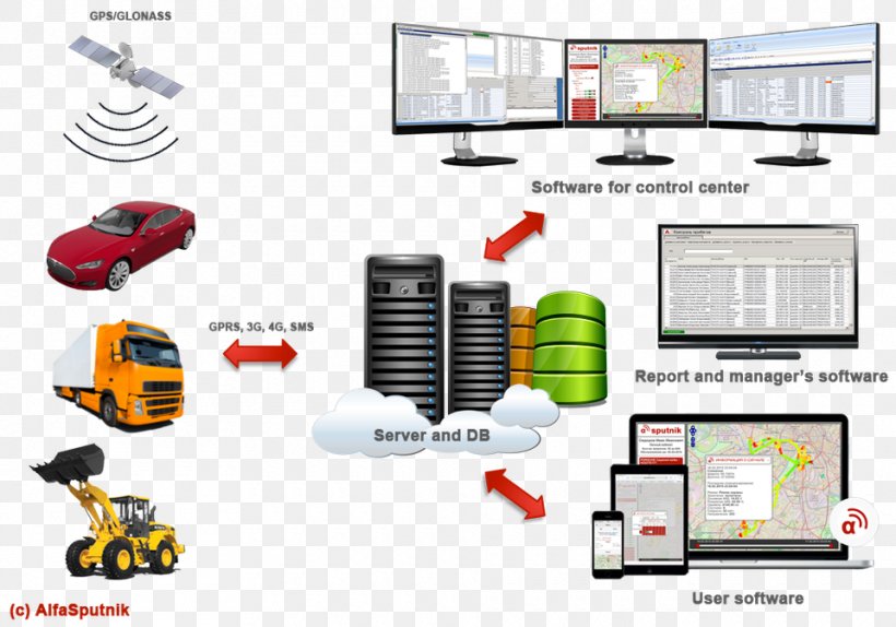 Software As A Service Computer Software Computer Hardware System Software, PNG, 960x672px, Software As A Service, Computer Hardware, Computer Software, Electronics, Electronics Accessory Download Free